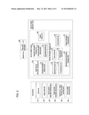 APPARATUS AND METHOD FOR CONTROLLING SERVICE MOBILITY diagram and image