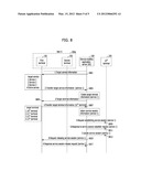 APPARATUS AND METHOD FOR CONTROLLING SERVICE MOBILITY diagram and image