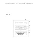 INFORMATION PROCESSING SYSTEM, STORAGE MEDIUM STORING AN INFORMATION     PROCESSING PROGRAM AND INFORMATION PROCESSING METHOD diagram and image