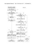 INFORMATION PROCESSING SYSTEM, STORAGE MEDIUM STORING AN INFORMATION     PROCESSING PROGRAM AND INFORMATION PROCESSING METHOD diagram and image