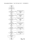 Method and Apparatus to Provide an Ecosystem for Mobile Video diagram and image