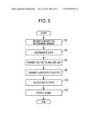 REPRODUCTION DEVICE, REPRODUCTION METHOD, AND PROGRAM diagram and image