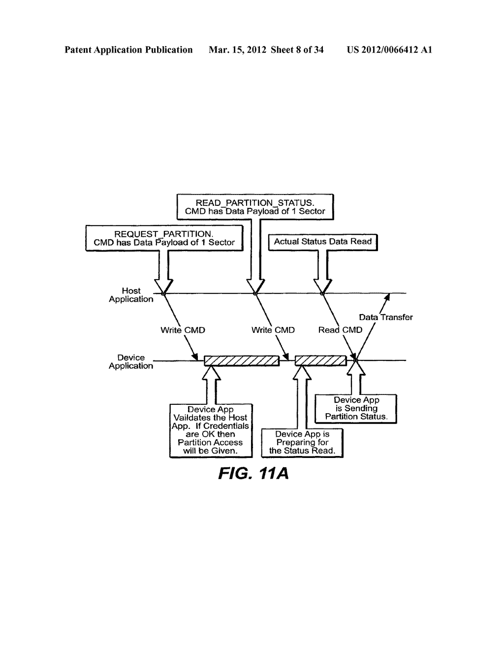 MEDIA CARD COMMAND PASS THROUGH METHODS - diagram, schematic, and image 09