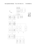 Method And Apparatus For Data Movement In A System On A Chip diagram and image