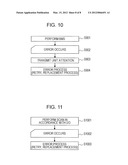 STORAGE SYSTEM, CONTROL DEVICE AND STORAGE DEVICE diagram and image