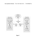 Secure Transfer and Tracking of Data Using Removable Non-Volatile Memory     Devices diagram and image