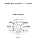 SYSTEMS AND METHODS FOR ENABLING TRUST IN A FEDERATED COLLABORATION diagram and image