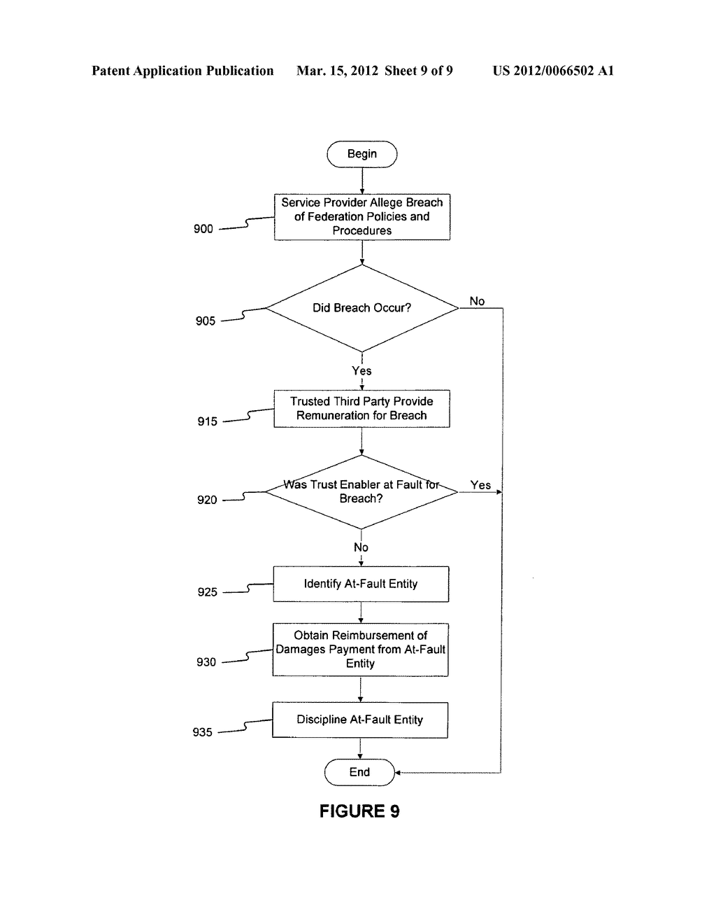 SYSTEMS AND METHODS FOR ENABLING TRUST IN A FEDERATED COLLABORATION - diagram, schematic, and image 10