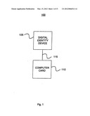 DIGITAL IDENTITY DEVICE diagram and image