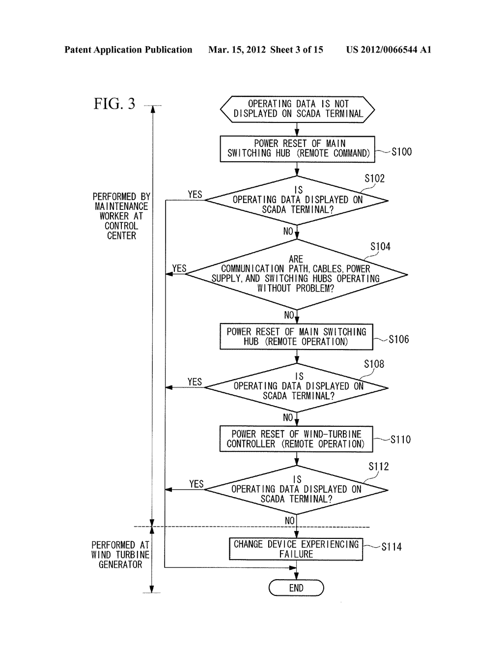 REMOTE MONITORING APPARATUS, WIND TURBINE GENERATOR SYSTEM, AND METHOD OF     CONTROLLING REMOTE MONITORING APPARATUS - diagram, schematic, and image 04