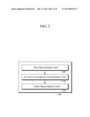 APPARATUS, SYSTEM AND METHOD FOR INTEGRATED TESTING OF SERVICE BASED     APPLICATION diagram and image