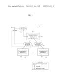 APPARATUS, SYSTEM AND METHOD FOR INTEGRATED TESTING OF SERVICE BASED     APPLICATION diagram and image