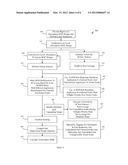 METHOD OF DESIGNING AN INTEGRATED CIRCUIT BASED ON A COMBINATION OF     MANUFACTURABILITY, TEST COVERAGE AND, OPTIONALLY, DIAGNOSTIC COVERAGE diagram and image