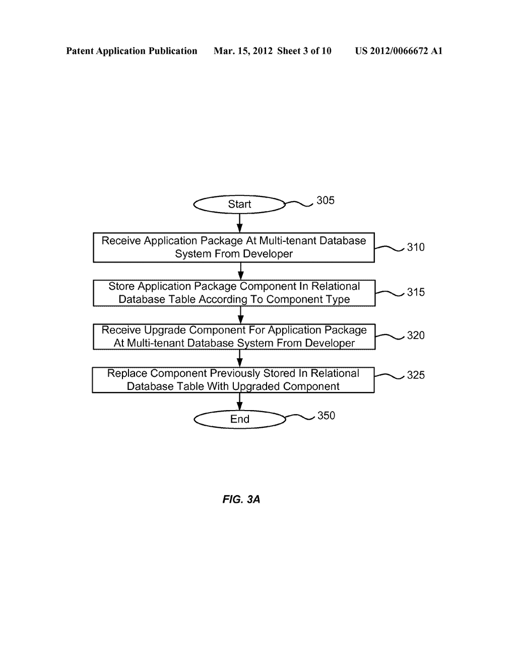 Systems and Methods for Implementing Upgradeable Subscriber-Controlled     Managed Package Components in a Multi-Tenant Environment - diagram, schematic, and image 04