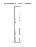 DYNAMIC DATA FLOW TRACKING METHOD, DYNAMIC DATA FLOW TRACKING PROGRAM, AND     DYNAMIC DATA FLOW TRACKING APPARATUS diagram and image