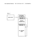 DYNAMIC DATA FLOW TRACKING METHOD, DYNAMIC DATA FLOW TRACKING PROGRAM, AND     DYNAMIC DATA FLOW TRACKING APPARATUS diagram and image