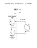 METHOD OF CONTROLLING TRICK MODES AND TRANSPORT STREAM TRANSMITTING     APPARATUS FOR IMPLEMENTING THE SAME diagram and image