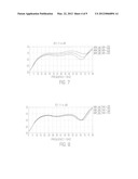 LOW COST HIGH FREQUENCY DEVICE PACKAGE AND METHODS diagram and image