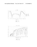 LOW COST HIGH FREQUENCY DEVICE PACKAGE AND METHODS diagram and image