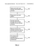 Method of Forming a Drug-Eluting Medical Device diagram and image