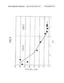 COMPOUND SEMICONDUCTOR DEVICE INCLUDING AIN LAYER OF CONTROLLED SKEWNESS diagram and image