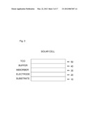 DEPOSITION PROCESSES AND PHOTOVOLTAIC DEVICES WITH POLYMERIC PRECURSORS diagram and image