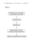 ANNEALING PROCESSES FOR PHOTOVOLTAICS diagram and image