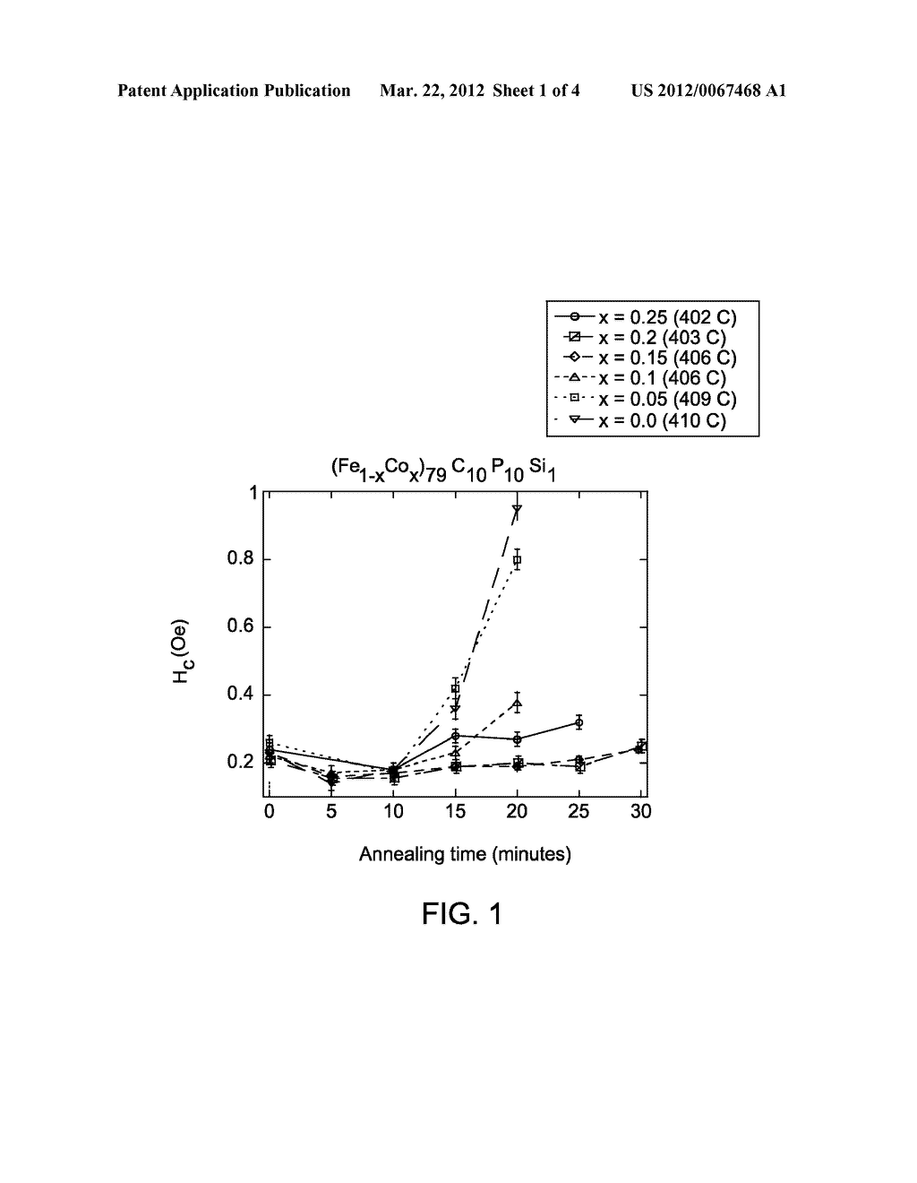 AMORPHOUS MAGNETIC ALLOYS, ASSOCIATED ARTICLES AND METHODS - diagram, schematic, and image 02