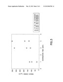 MECHANISM FOR TREATING SUBTERANEAN FORMATIONS WITH EMBEDDED ADDITIVES diagram and image