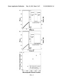 Materials and Methods for Autonomous Restoration of Electrical     Conductivity diagram and image