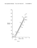 TORQUE MOTOR LINEARIZATION diagram and image