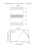 CARBAZOLE-BASED PHOSPHINE OXIDE COMPOUND, AND ORGANIC ELECTROLUMINESCENT     DEVICE INCLUDING THE SAME diagram and image