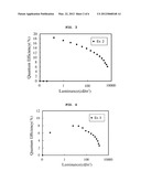 CARBAZOLE-BASED PHOSPHINE OXIDE COMPOUND, AND ORGANIC ELECTROLUMINESCENT     DEVICE INCLUDING THE SAME diagram and image