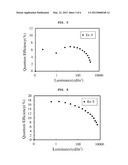 CARBAZOLE-BASED PHOSPHINE OXIDE COMPOUND, AND ORGANIC ELECTROLUMINESCENT     DEVICE INCLUDING THE SAME diagram and image