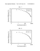 CARBAZOLE-BASED PHOSPHINE OXIDE COMPOUND, AND ORGANIC ELECTROLUMINESCENT     DEVICE INCLUDING THE SAME diagram and image