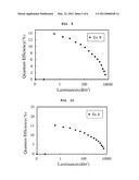 CARBAZOLE-BASED PHOSPHINE OXIDE COMPOUND, AND ORGANIC ELECTROLUMINESCENT     DEVICE INCLUDING THE SAME diagram and image