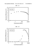 CARBAZOLE-BASED PHOSPHINE OXIDE COMPOUND, AND ORGANIC ELECTROLUMINESCENT     DEVICE INCLUDING THE SAME diagram and image