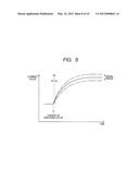 CONTROL DEVICE FOR ELECTRIC ROTATING MACHINE diagram and image