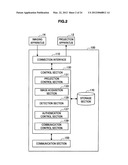 INFORMATION PROCESSING APPARATUS, INFORMATION PROCESSING SYSTEM,     INFORMATION PROCESSING METHOD, AND PROGRAM diagram and image