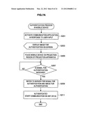 INFORMATION PROCESSING APPARATUS, INFORMATION PROCESSING SYSTEM,     INFORMATION PROCESSING METHOD, AND PROGRAM diagram and image