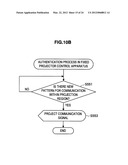 INFORMATION PROCESSING APPARATUS, INFORMATION PROCESSING SYSTEM,     INFORMATION PROCESSING METHOD, AND PROGRAM diagram and image