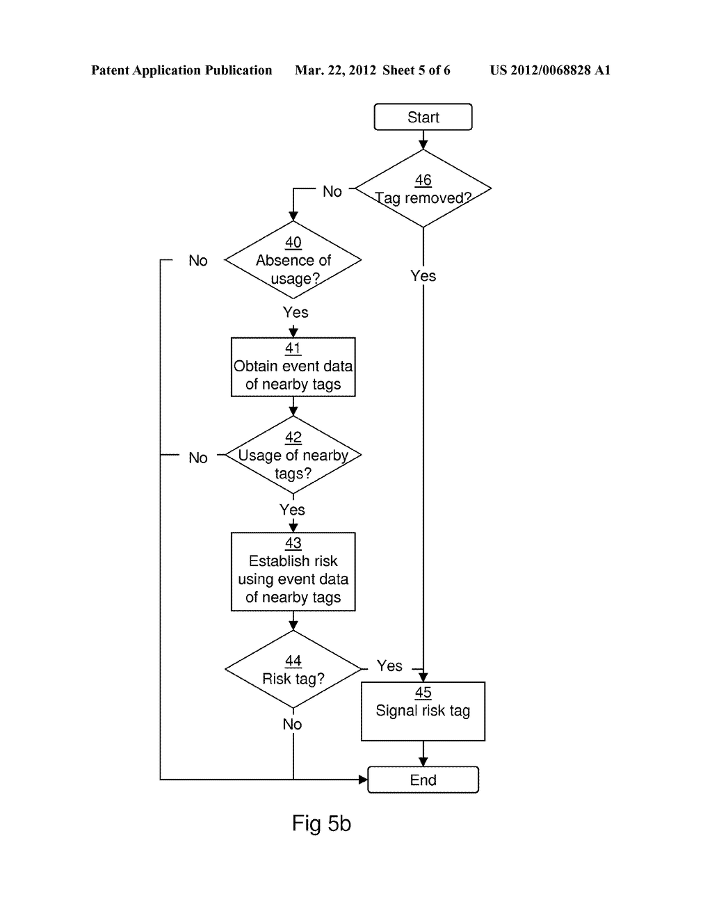METHOD, APPARATUS, AND COMPUTER PROGRAM PRODUCT FOR DETECTING RISK TAGS - diagram, schematic, and image 06