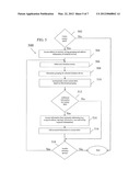 AUTOMATIC CONFIGURATION OF INITIATING DEVICES diagram and image