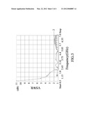 Multi-Frequency Antenna diagram and image