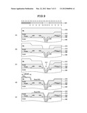 Liquid Crystal Display Device with a Built-in Touch Screen and Method for     Manufacturing the Same diagram and image