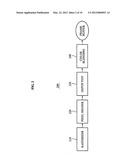 Apparatus and method of early pixel discarding in graphic processing unit diagram and image