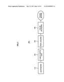 Apparatus and method of early pixel discarding in graphic processing unit diagram and image