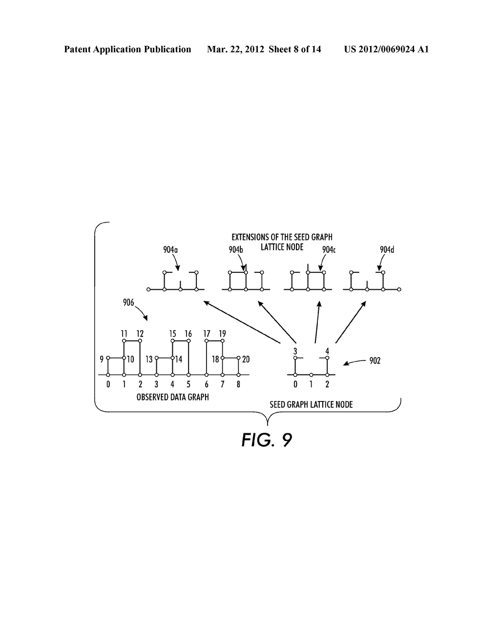 METHOD FOR GENERATING A GRAPH LATTICE FROM A CORPUS OF ONE OR MORE DATA     GRAPHS - diagram, schematic, and image 09