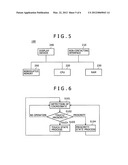 INFORMATION PROCESSING APPARATUS, INFORMATION PROCESSING METHOD AND     PROGRAM diagram and image