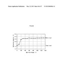 DISPLAY DEVICE AND METHOD OF MANUFACTURE THEREOF diagram and image